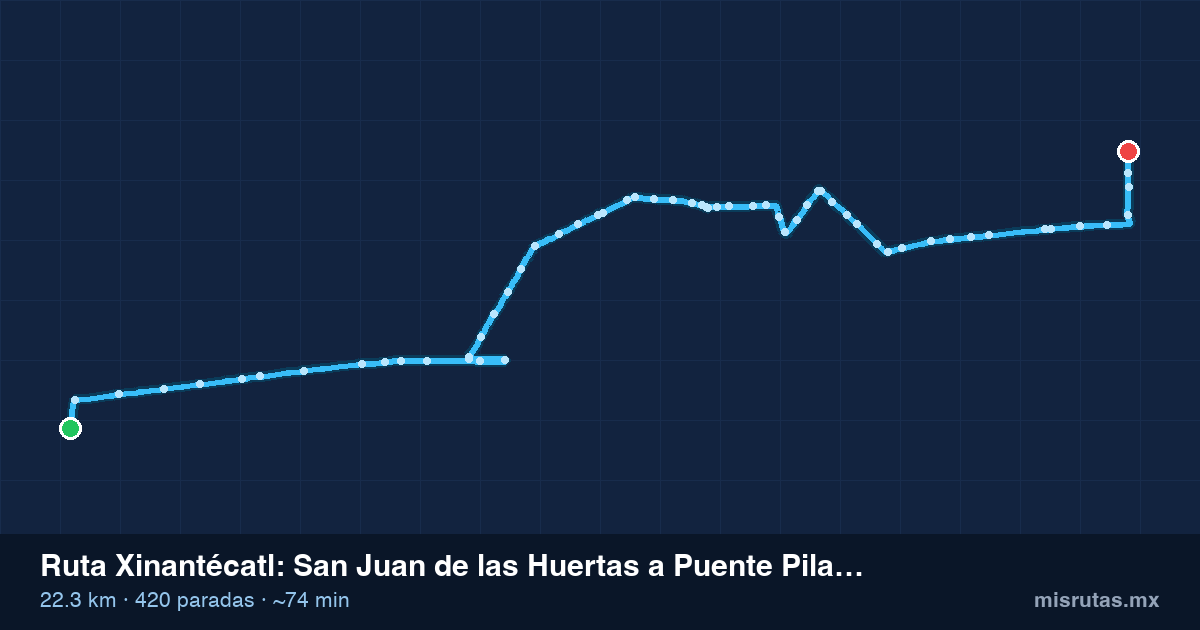 Mapa del recorrido de la ruta Xinantécatl de San Juan de las Huertas a Puente Pilares por Terminal Toluca, 22.3 km y 420 paradas