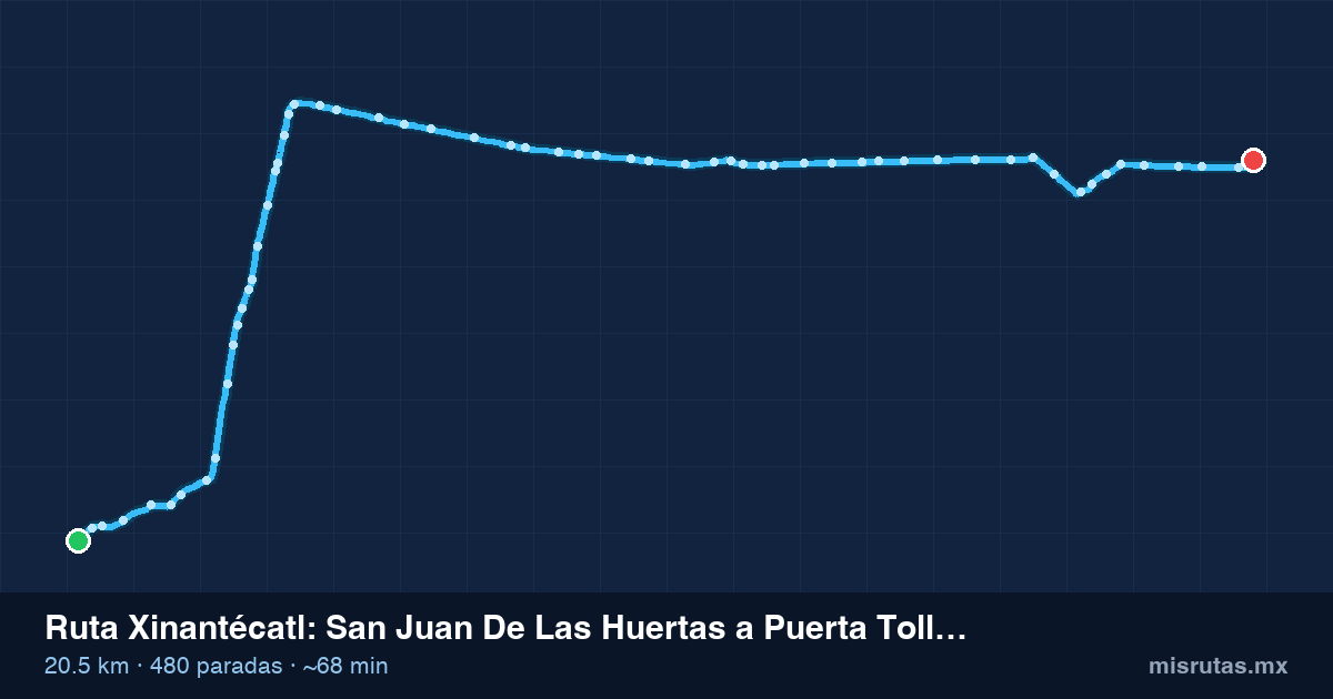 Mapa del recorrido de la ruta Xinantécatl de San Juan De Las Huertas a Puerta Tollotzin, 20.5 km y 480 paradas
