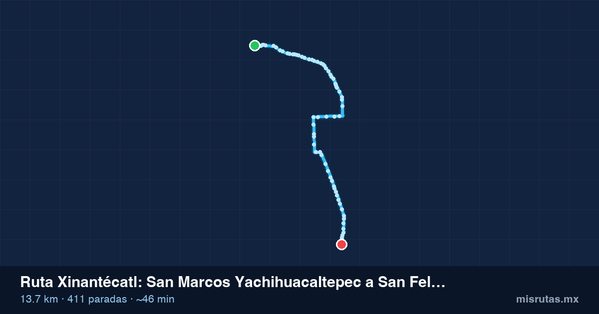 Mapa del recorrido de la ruta Xinantécatl de San Marcos Yachihuacaltepec a San Felipe Tlalmimilolpan, 13.7 km y 411 paradas