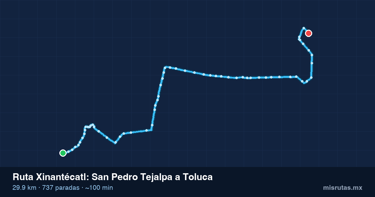 Mapa del recorrido de la ruta Xinantécatl de San Pedro Tejalpa a Toluca, 29.9 km y 737 paradas