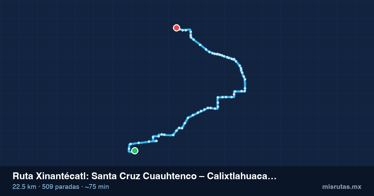 Mapa del recorrido de la ruta Xinantécatl de Santa Cruz Cuauhtenco – Calixtlahuaca a Toluca Centro, 22.5 km y 509 paradas