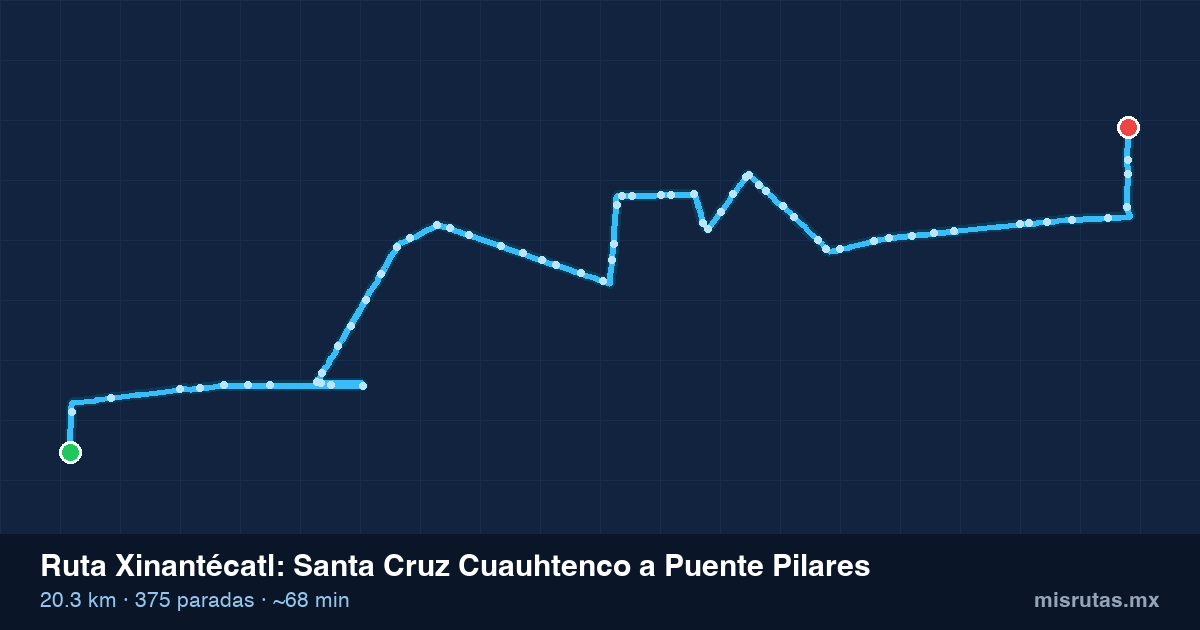 Mapa del recorrido de la ruta Xinantécatl de Santa Cruz Cuauhtenco a Puente Pilares, 20.3 km y 375 paradas