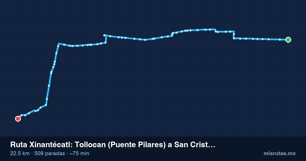 Mapa del recorrido de la ruta Xinantécatl de Tollocan (Puente Pilares) a San Cristóbal Tecolit, 22.5 km y 509 paradas