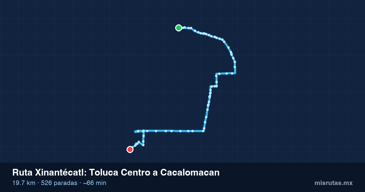 Mapa del recorrido de la ruta Xinantécatl de Toluca Centro a Cacalomacan, 19.7 km y 526 paradas