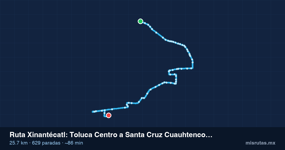 Mapa del recorrido de la ruta Xinantécatl de Toluca Centro a Santa Cruz Cuauhtenco – Calixtlahuaca, 25.7 km y 629 paradas