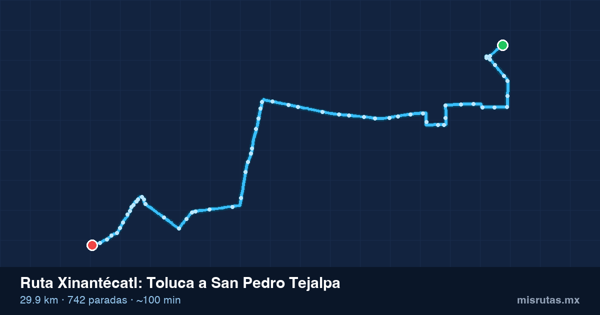 Mapa del recorrido de la ruta Xinantécatl de Toluca a San Pedro Tejalpa, 29.9 km y 742 paradas