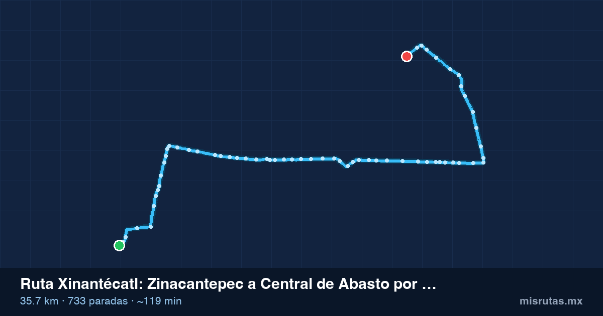 Mapa del recorrido de la ruta Xinantécatl de Zinacantepec a Central de Abasto por Boulevard Miguel Alemán, 35.7 km y 733 paradas